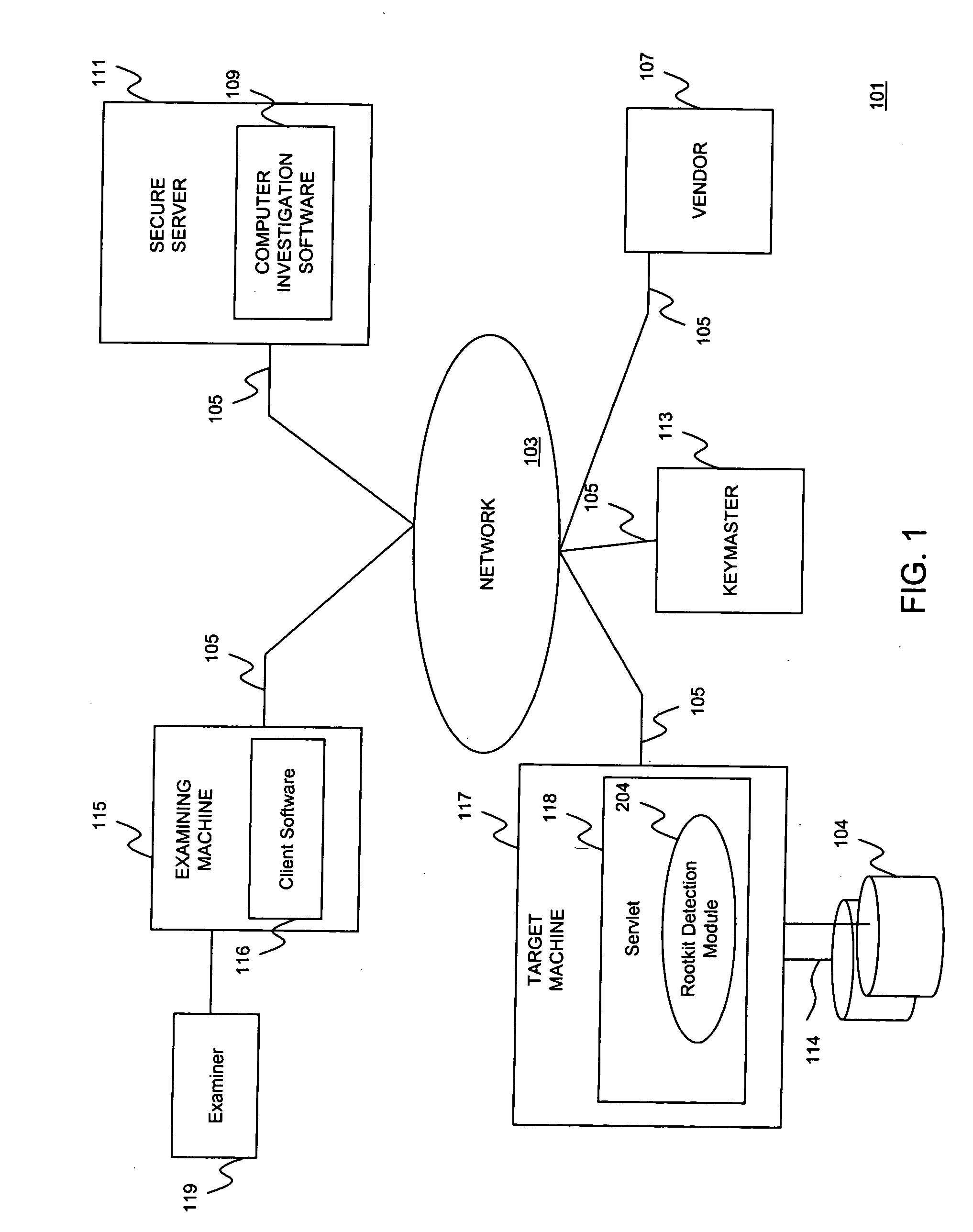 Rootkit detection system and method