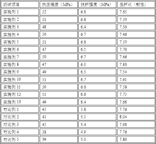 Composite high-strength concrete