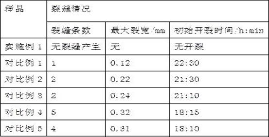 Composite high-strength concrete