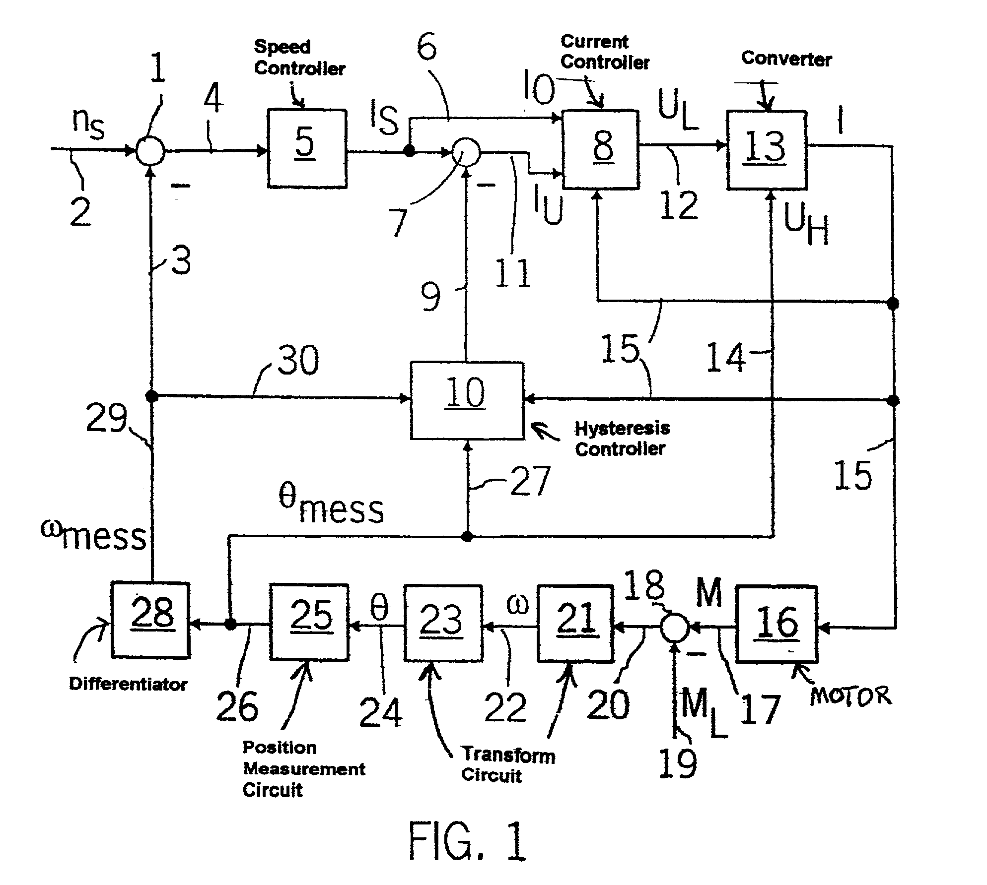 Method of controlling a frequency converter of a reluctance machine
