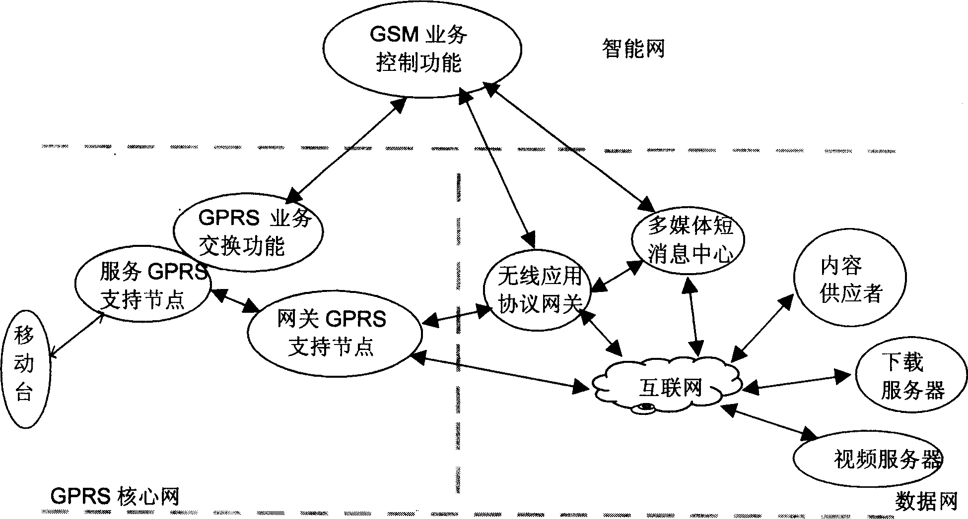 Metering method based on universal group radio operation flow