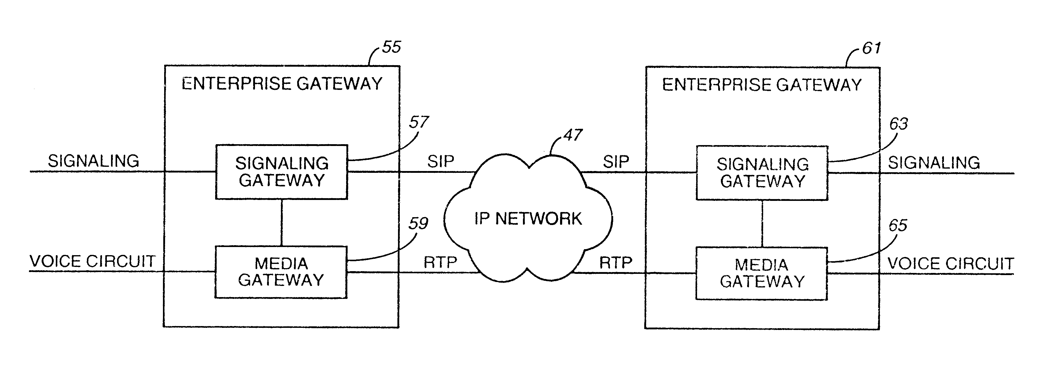 Method of and system for extending internet telephony over virtual private network direct access lines