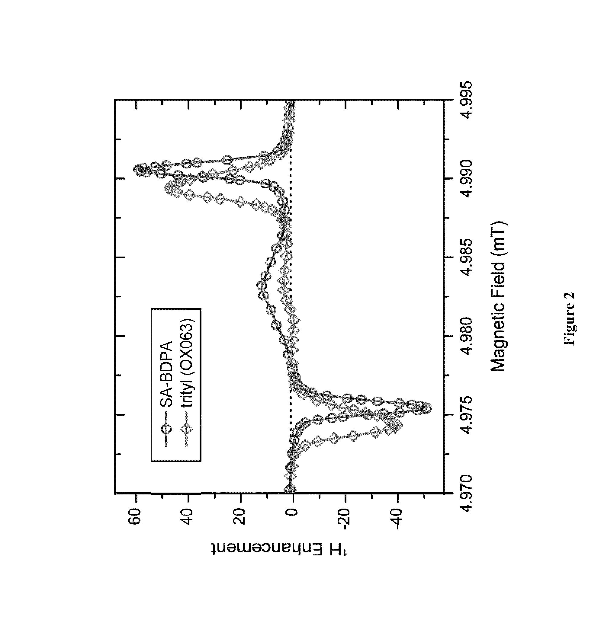 Radical polarizing agents for dynamic nuclear polarization