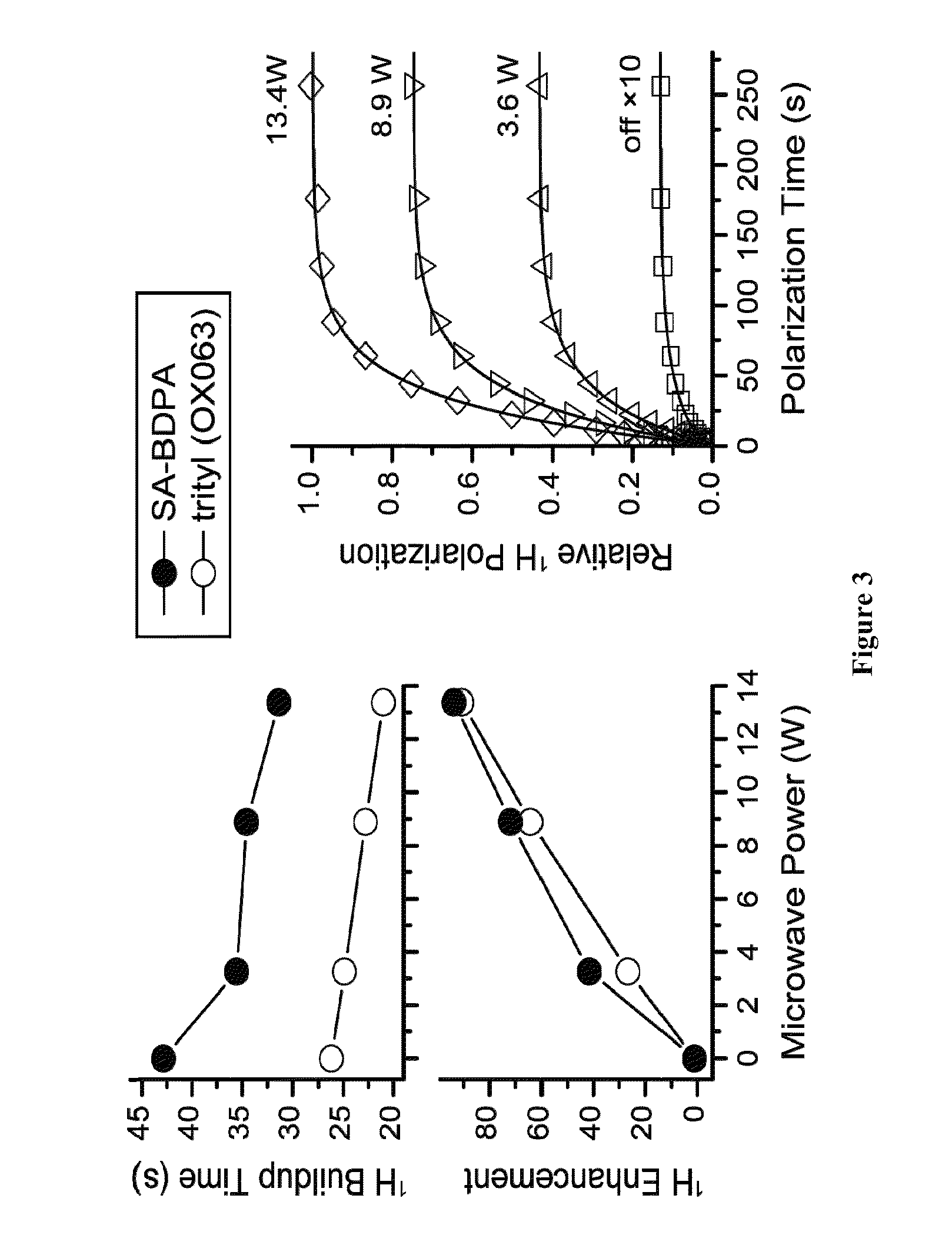 Radical polarizing agents for dynamic nuclear polarization