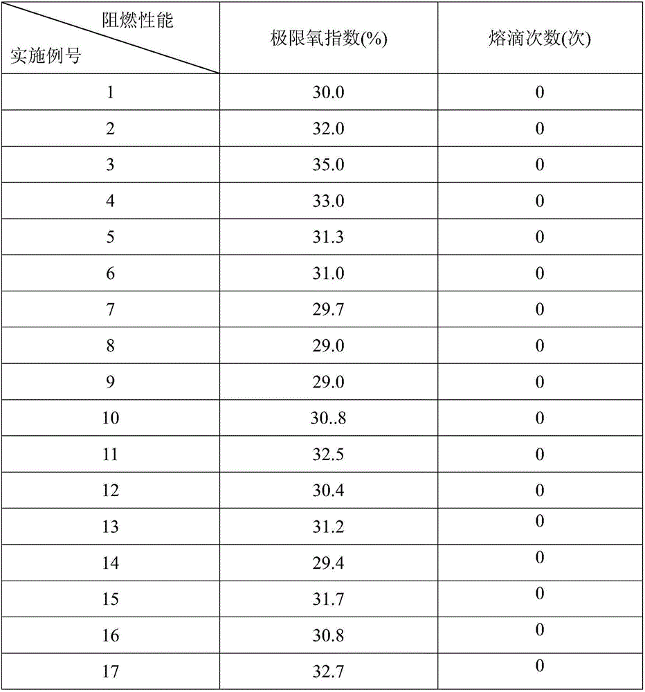 Droplet-free flame-retardant polyester fiber/fabric and preparation method thereof