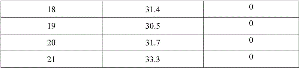 Droplet-free flame-retardant polyester fiber/fabric and preparation method thereof