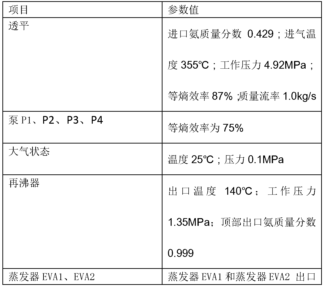 Ammonia power or refrigerating composite circulating system with adjustable output cold power ratio