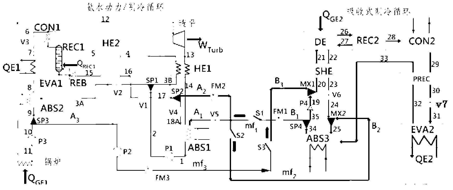 Ammonia power or refrigerating composite circulating system with adjustable output cold power ratio