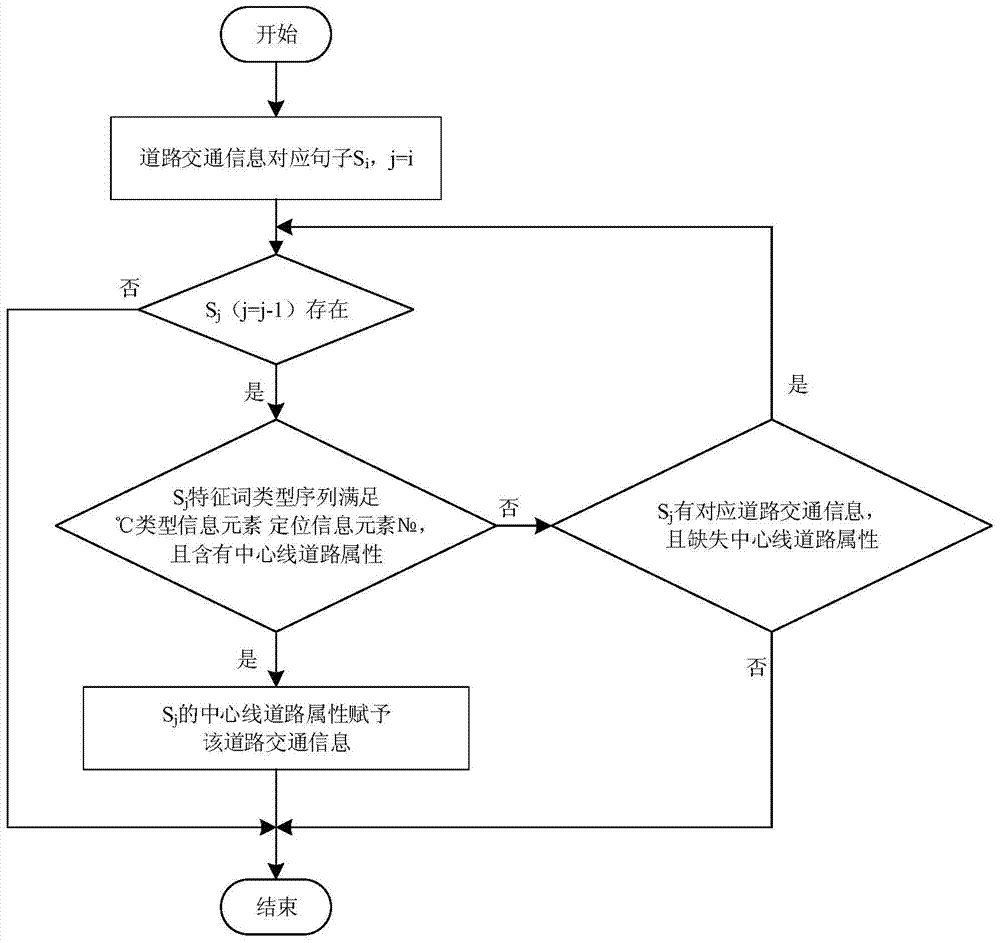 Method for extracting road traffic information from Internet unstructured text