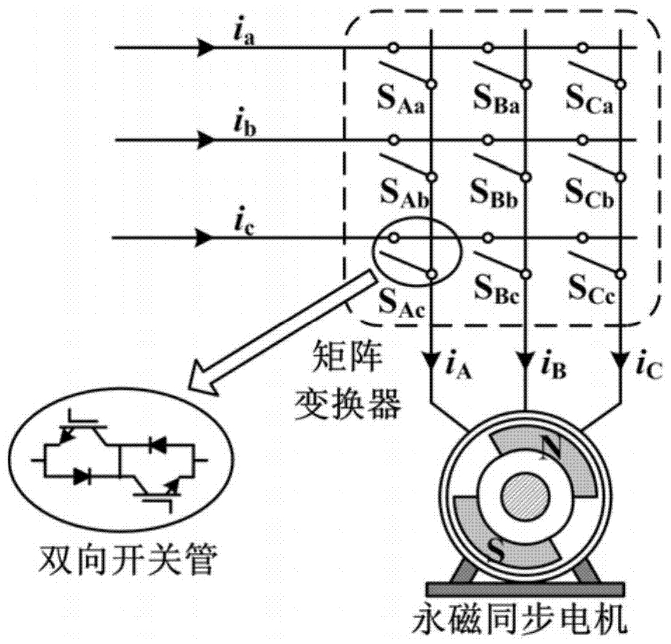 A Direct Torque Control Method for Matrix Converter with Improved Torque and Flux Linkage Performance