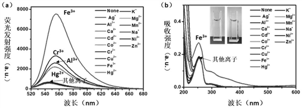 A water-soluble rhodamine-based fluorescence/colorimetric dual-mode probe and its preparation method and application