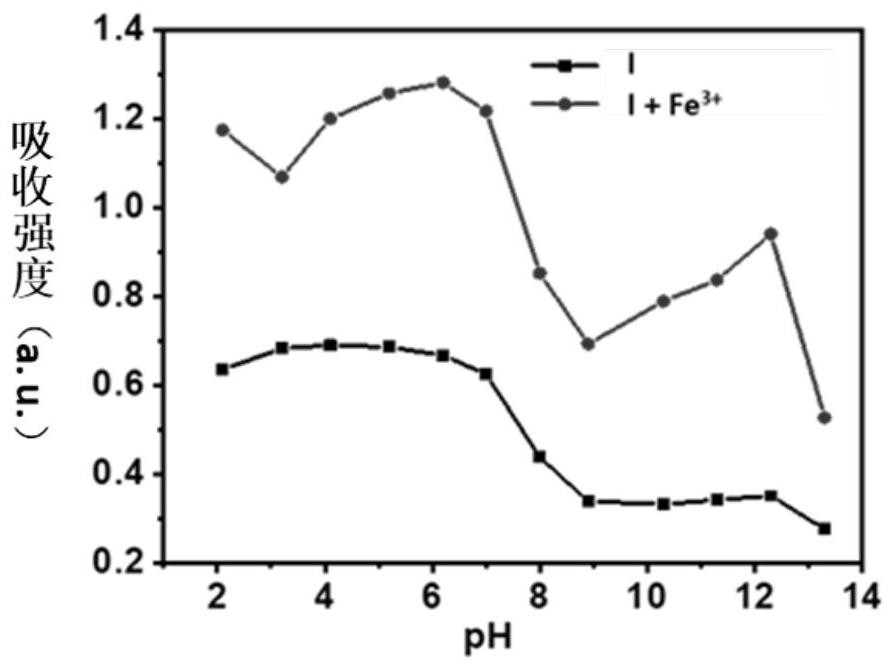 A water-soluble rhodamine-based fluorescence/colorimetric dual-mode probe and its preparation method and application