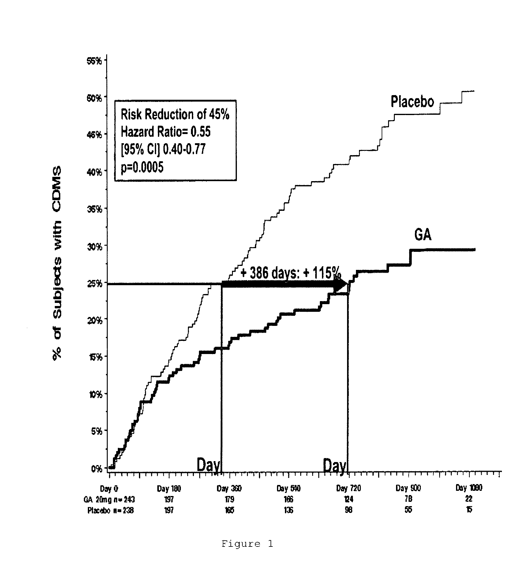 Method of Delaying The Onset of Clinically Definite Multiple Sclerosis