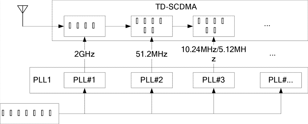 Multimode terminal and time synchronizing method in cross form switching thereof