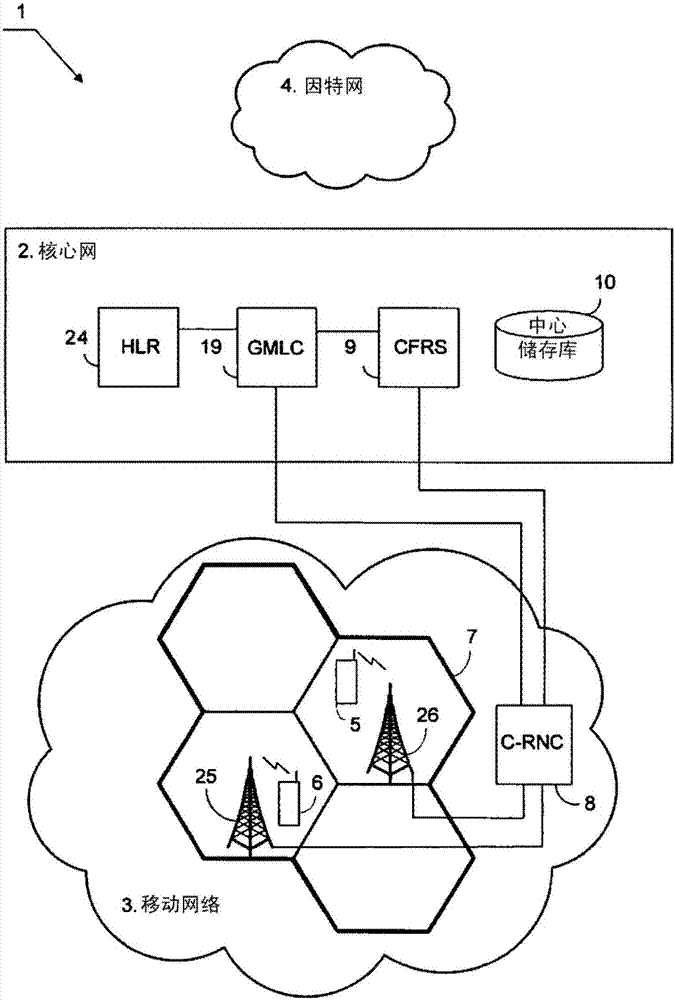 Method for performing facial recognition in a radio access network