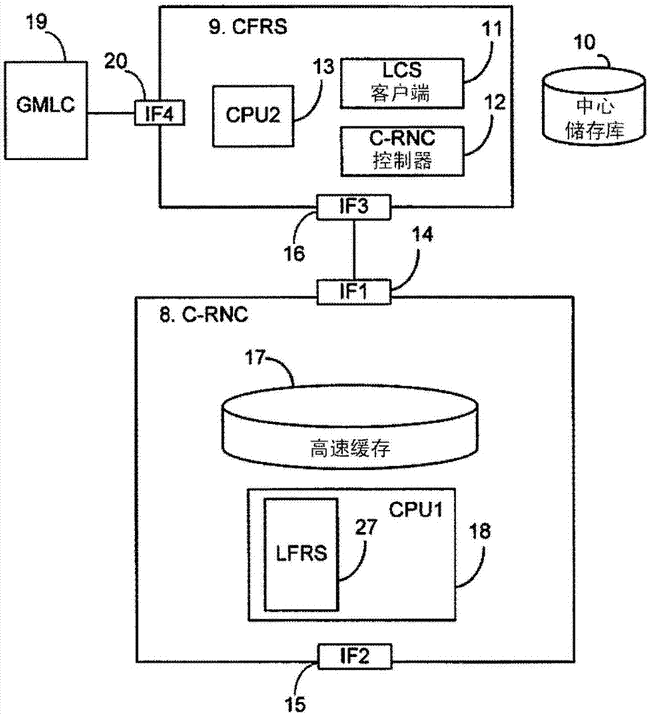 Method for performing facial recognition in a radio access network