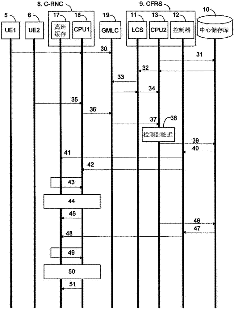 Method for performing facial recognition in a radio access network