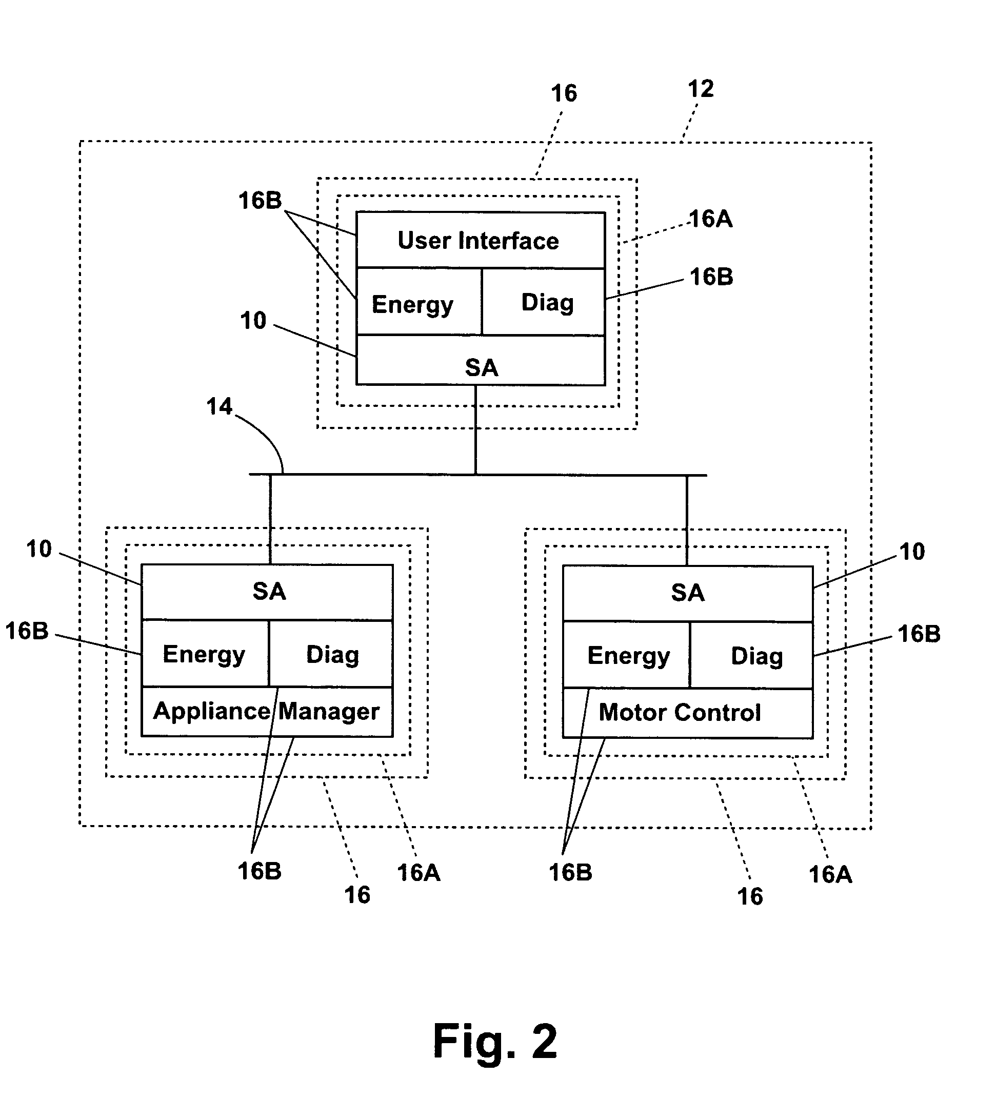 Distributed object-oriented appliance control system