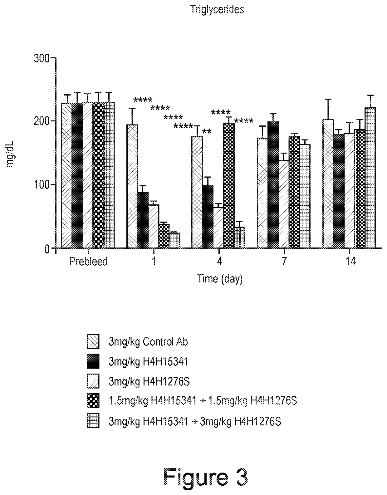 Methods for treating hyperlipidemia with an angptl8 inhibitor and an angptl3 inhibitor