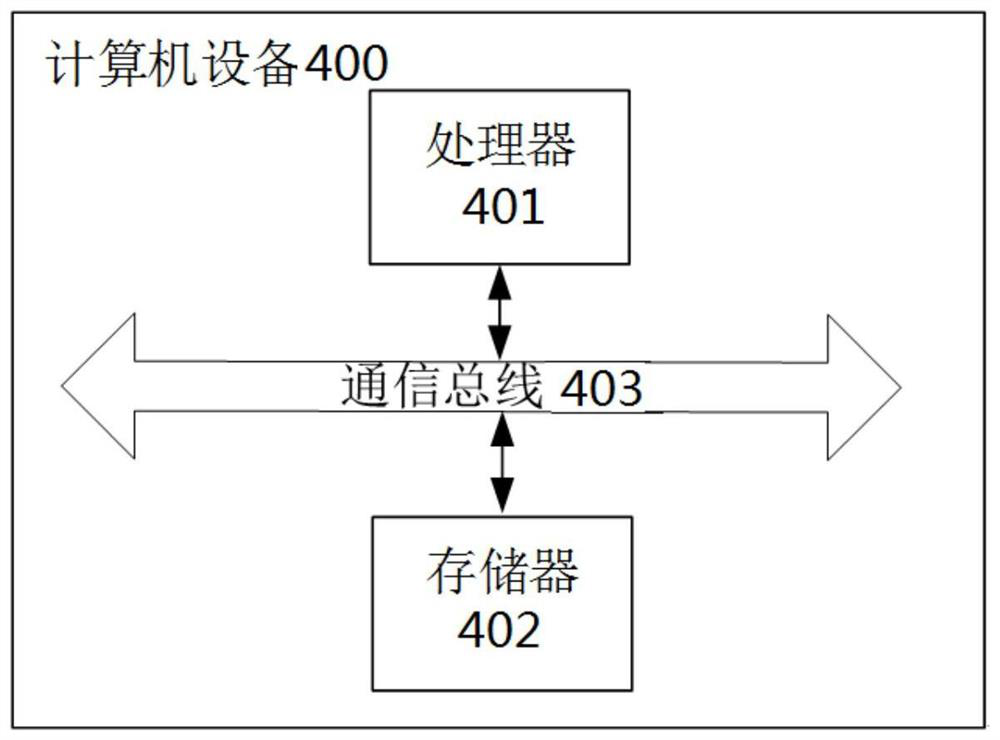 Intelligent pharmaceutical data security access control device