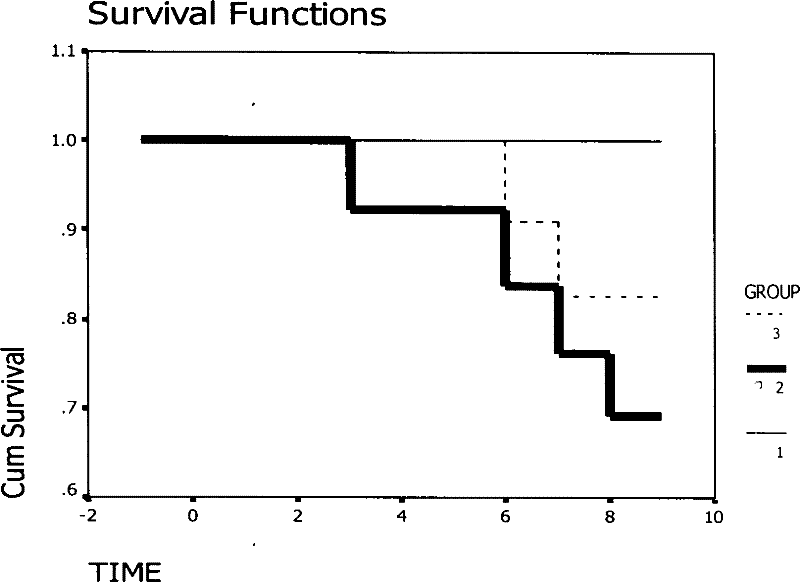 Use of ginsenoside Rb1 in preparing medicine for treating dilated cardiomyopathy