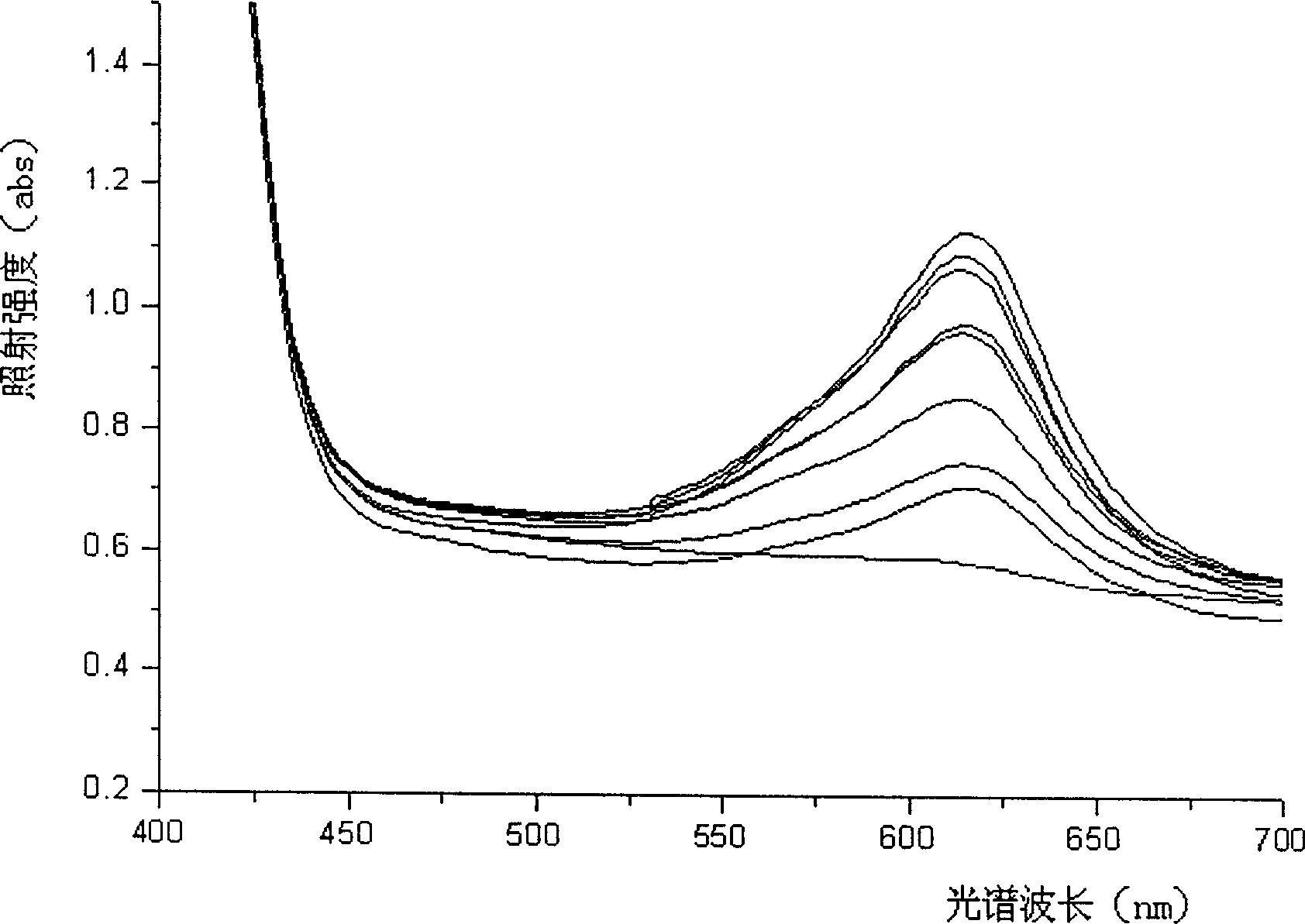 Preparation of polyvinyl butyral from photochromic nano composite material and its method