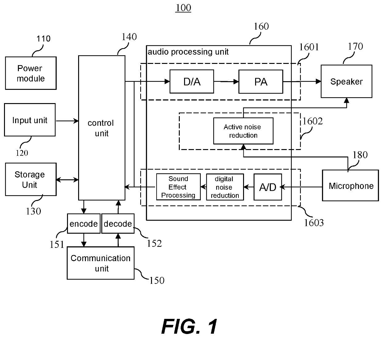 Earphone device and communication method