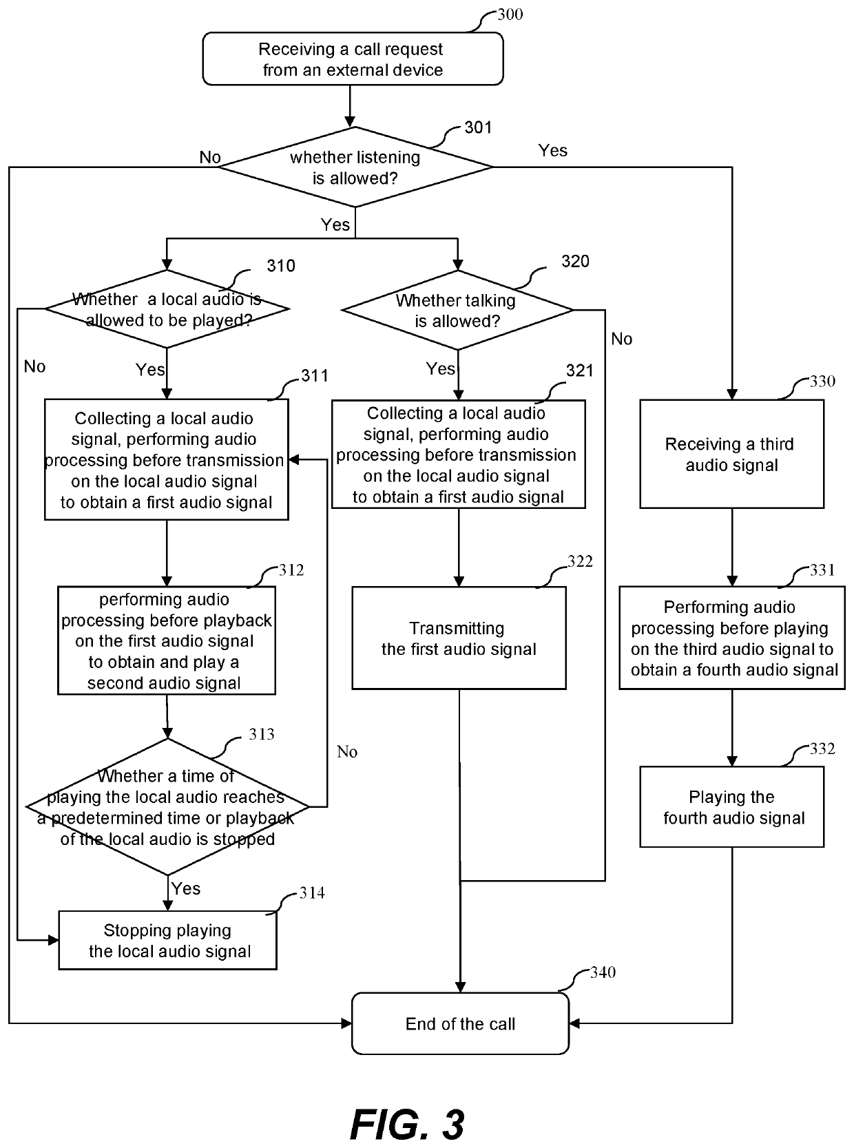 Earphone device and communication method