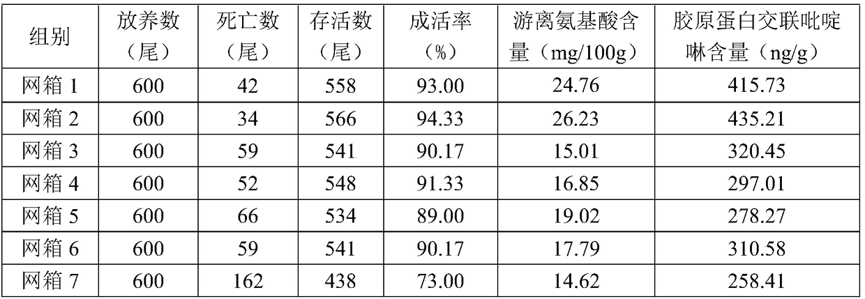 Feed additive capable of improving quality of marine culture fish and preparation method thereof