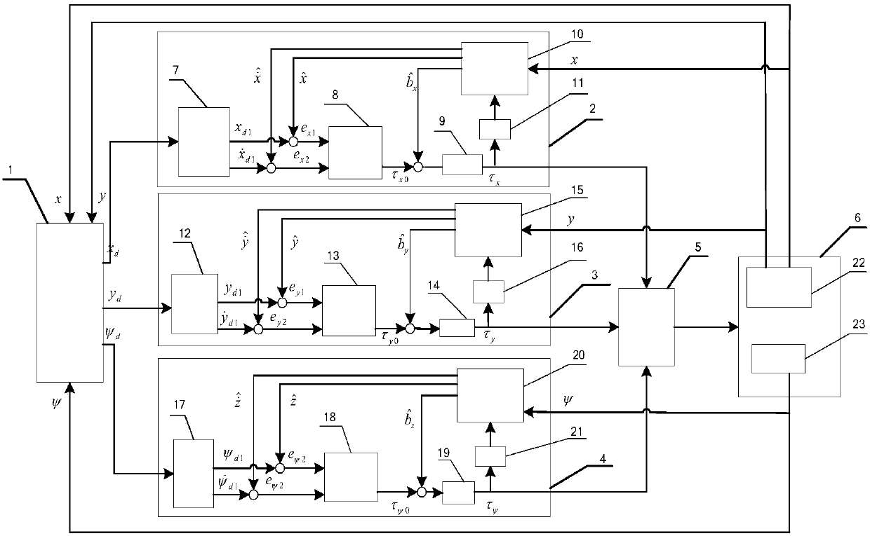 A Ship Dynamic Positioning Control System Based on Equivalent Disturbance Compensation