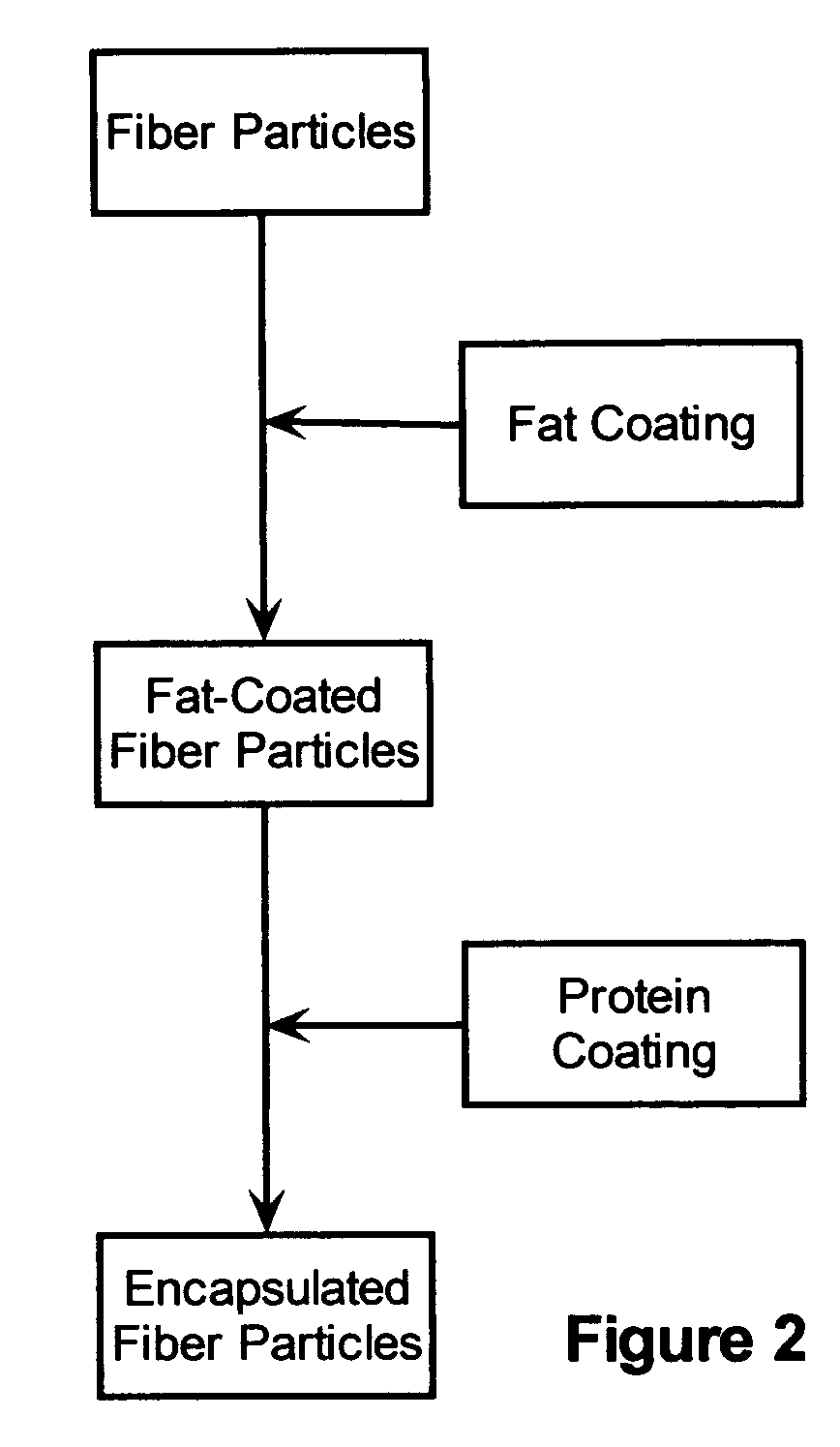 Delivery system for low calorie bulking agents