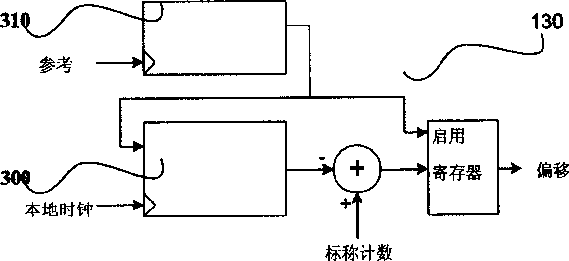 Phase locked loop fast lock method