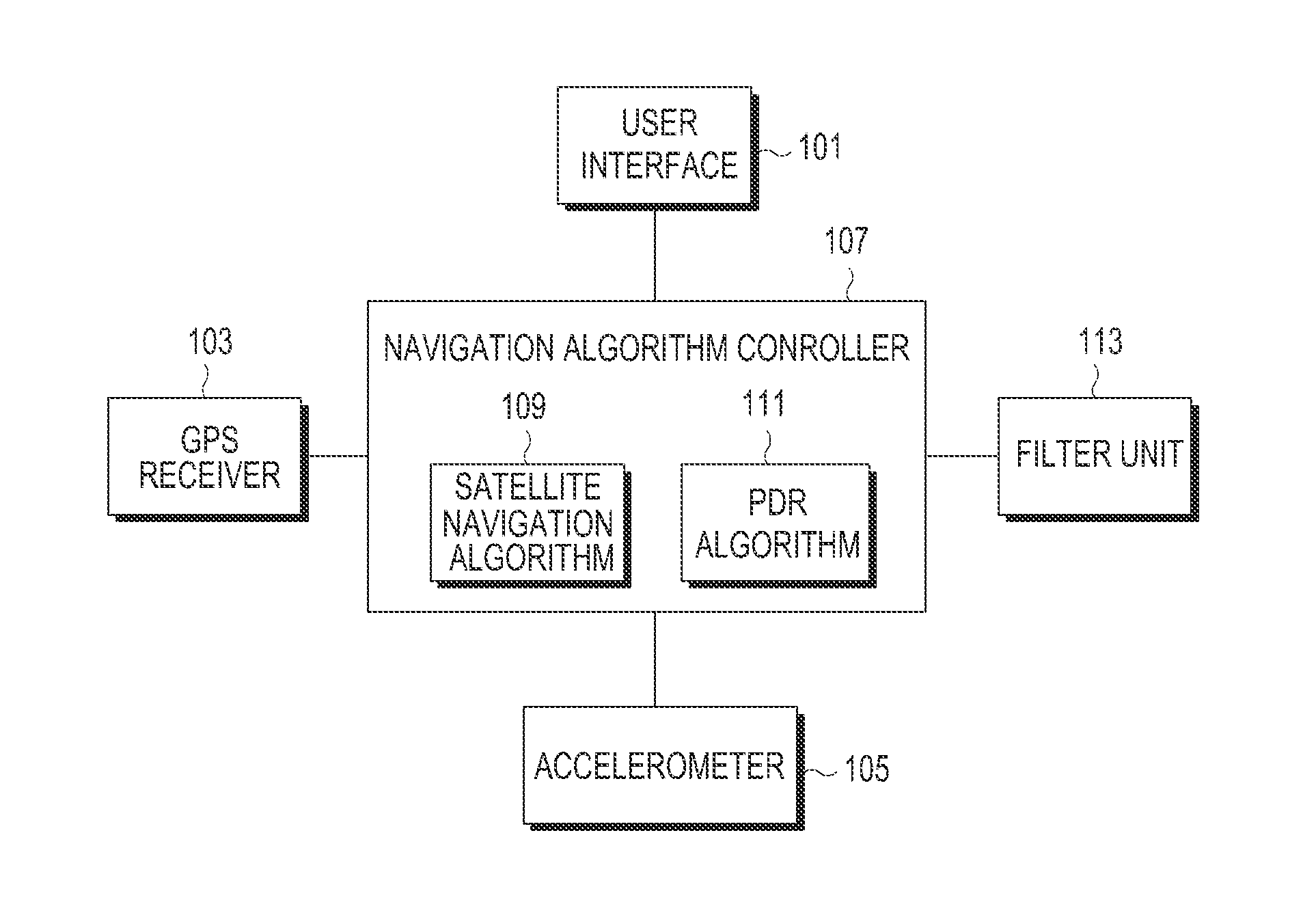 Apparatus and method for detecting location information using navigation algorithm