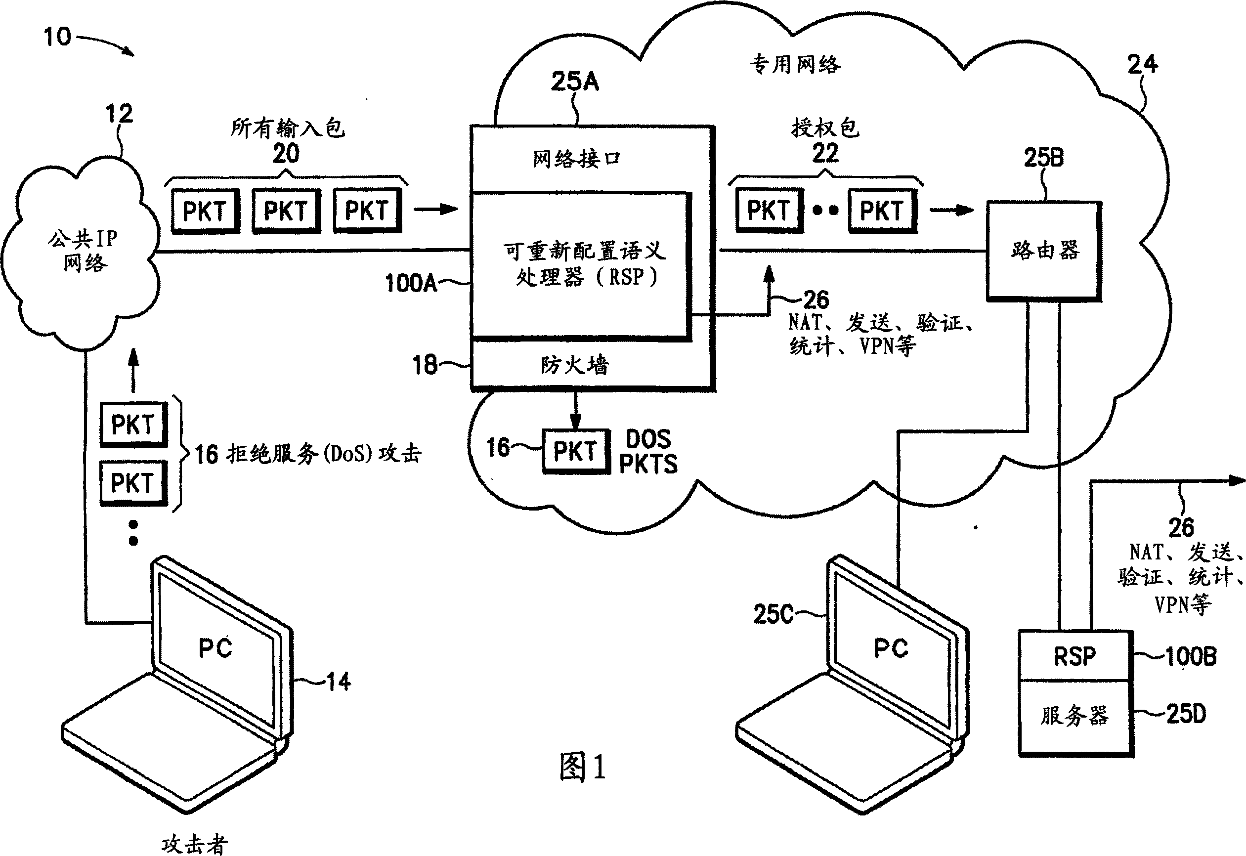 Network interface and firewall device