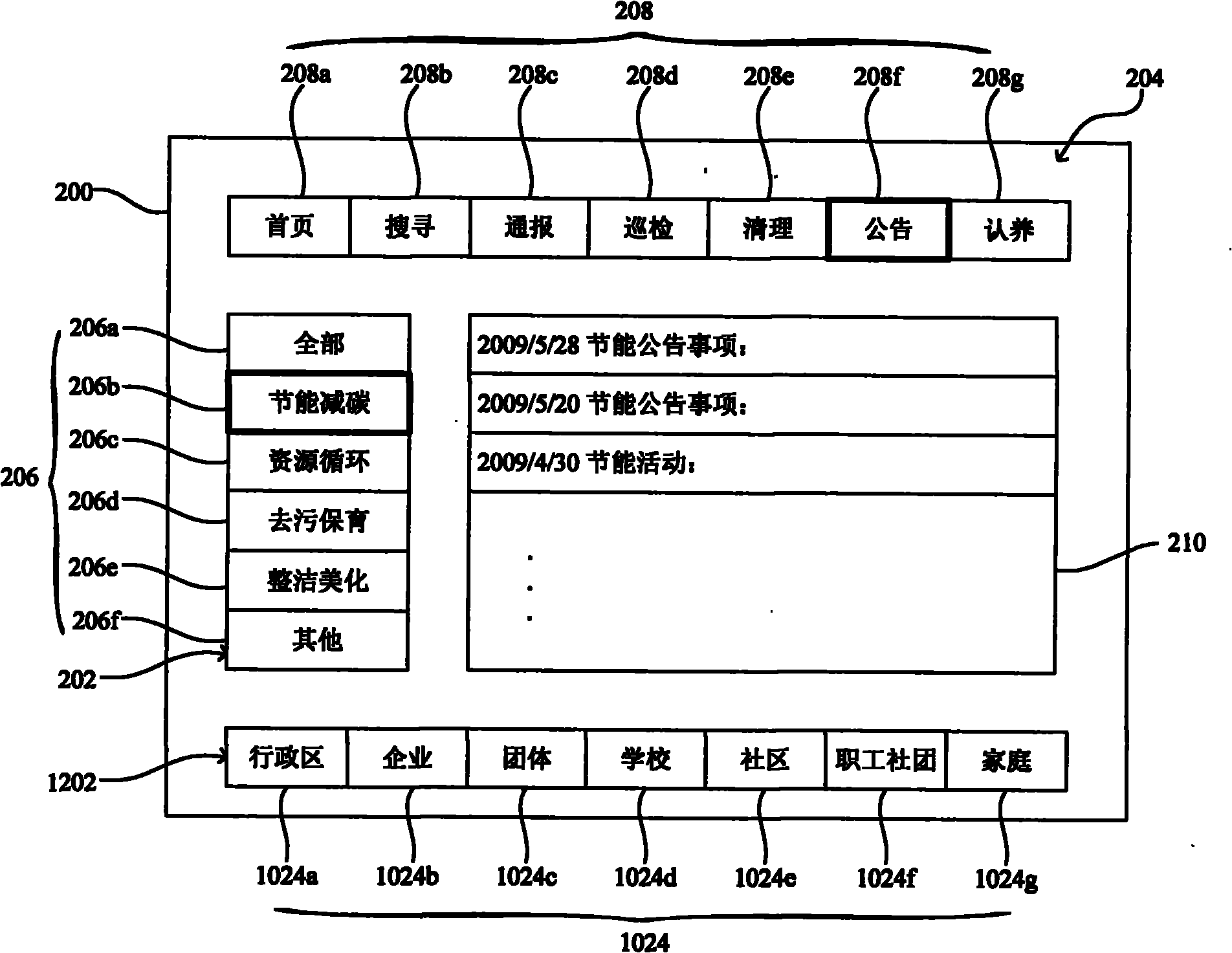 Map notification processing integration system and method