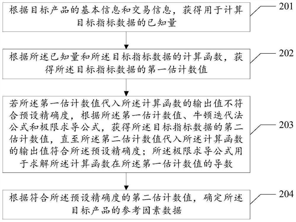 Method for determining product reference factor data and related device