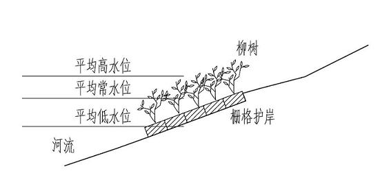 Ecological method for repairing concrete grating revetment of river level fluctuation zone by using plants