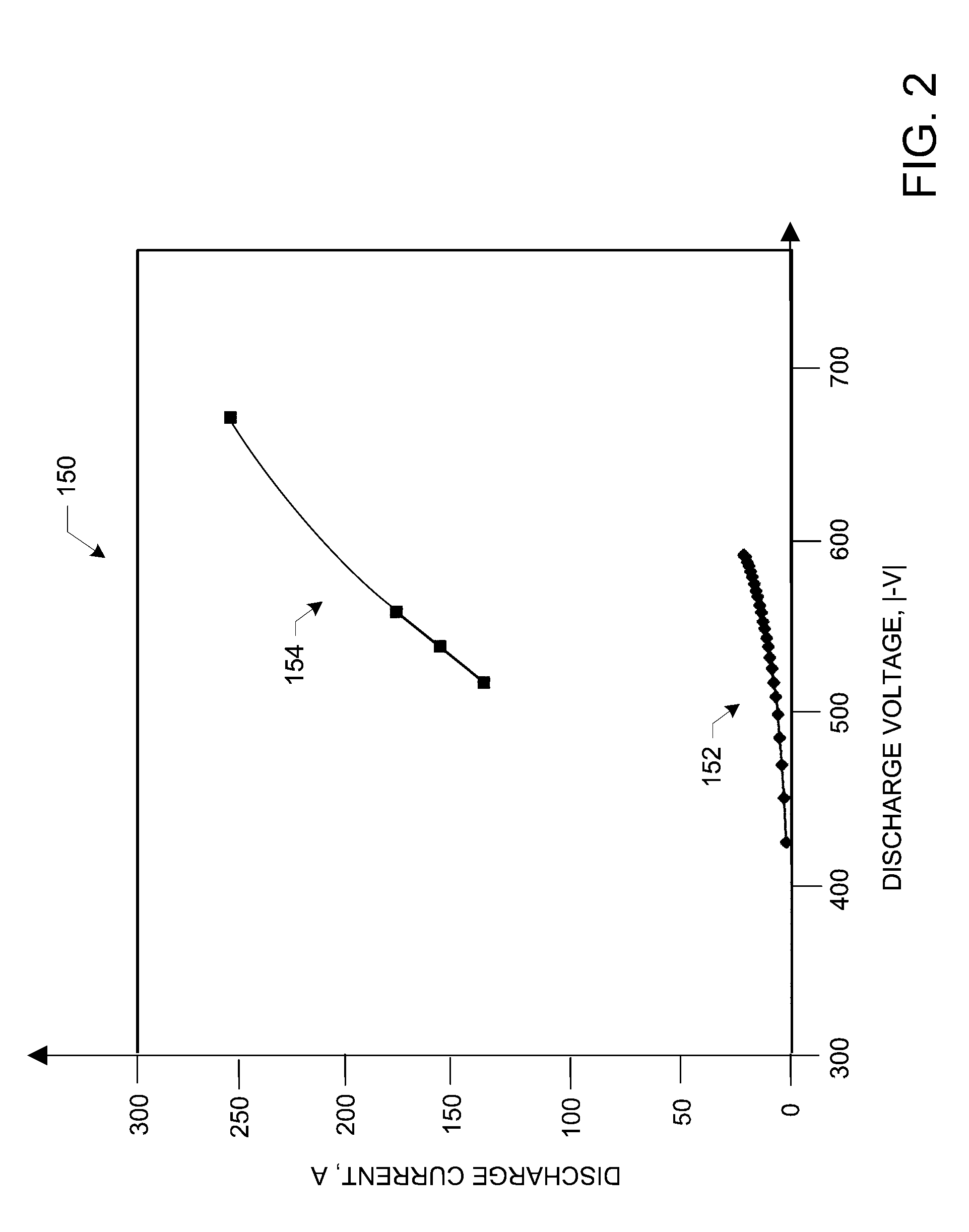Methods and Apparatus for Generating Strongly-Ionized Plasmas with Ionizational Instabilities