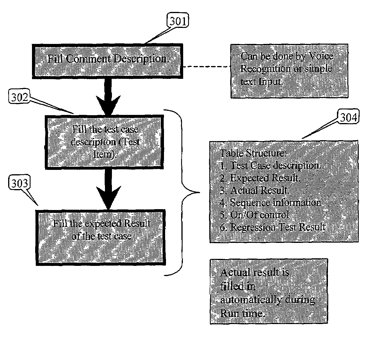 Software code comments management method and system supporting speech recognition technology