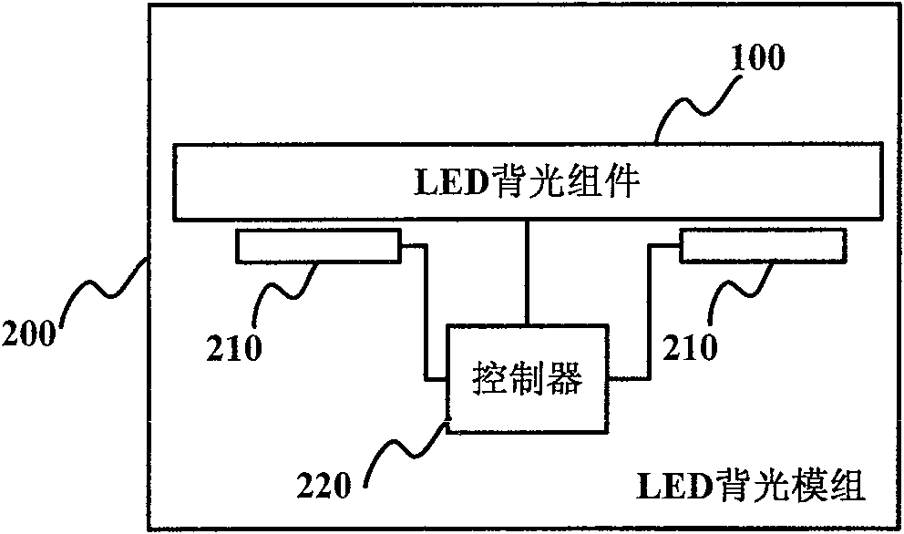 LED backlight module and its temperature control method