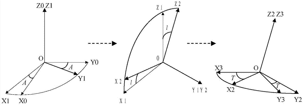 Orthogonal compensation method for triaxial attitude measurement system non-orthogonal error