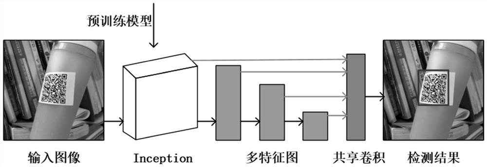 Curved surface QR code positioning method based on SSD network model