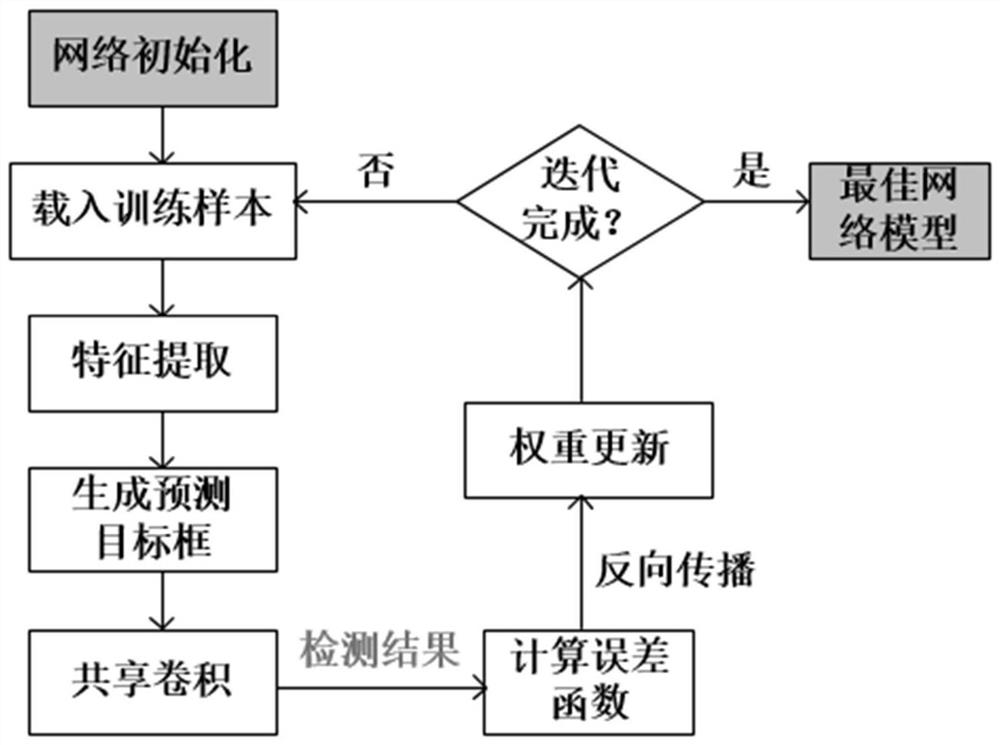 Curved surface QR code positioning method based on SSD network model