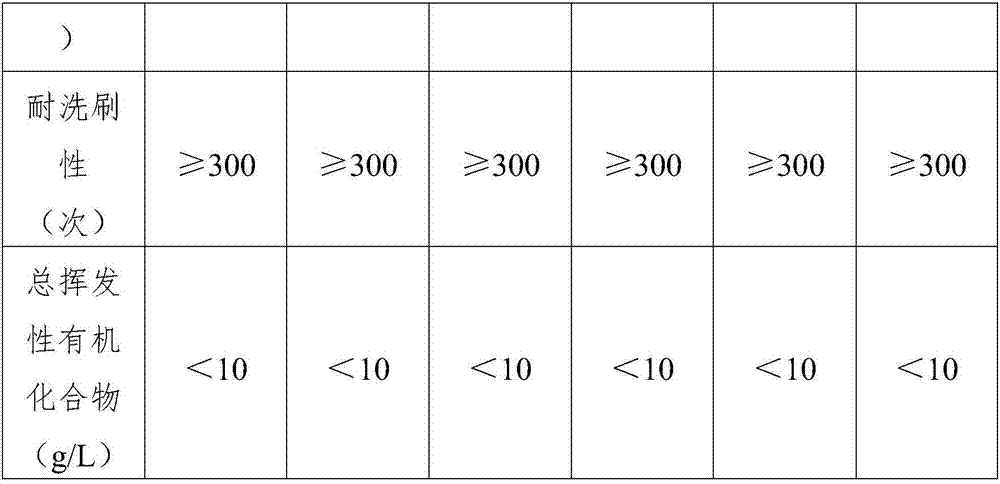 Novel indoor decoration coating material and preparation method thereof