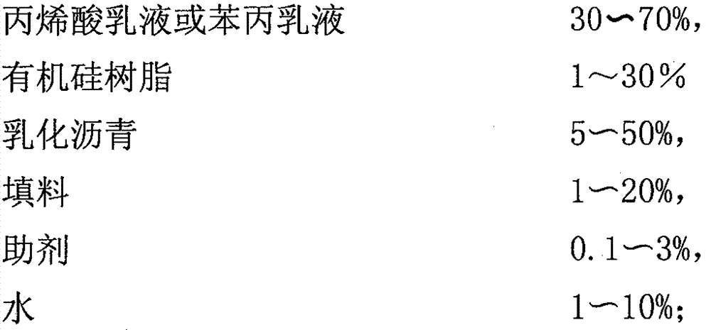 Water-emulsion organic silicon composited acrylic acid modified asphalt cement-base waterproof coating and preparation method thereof