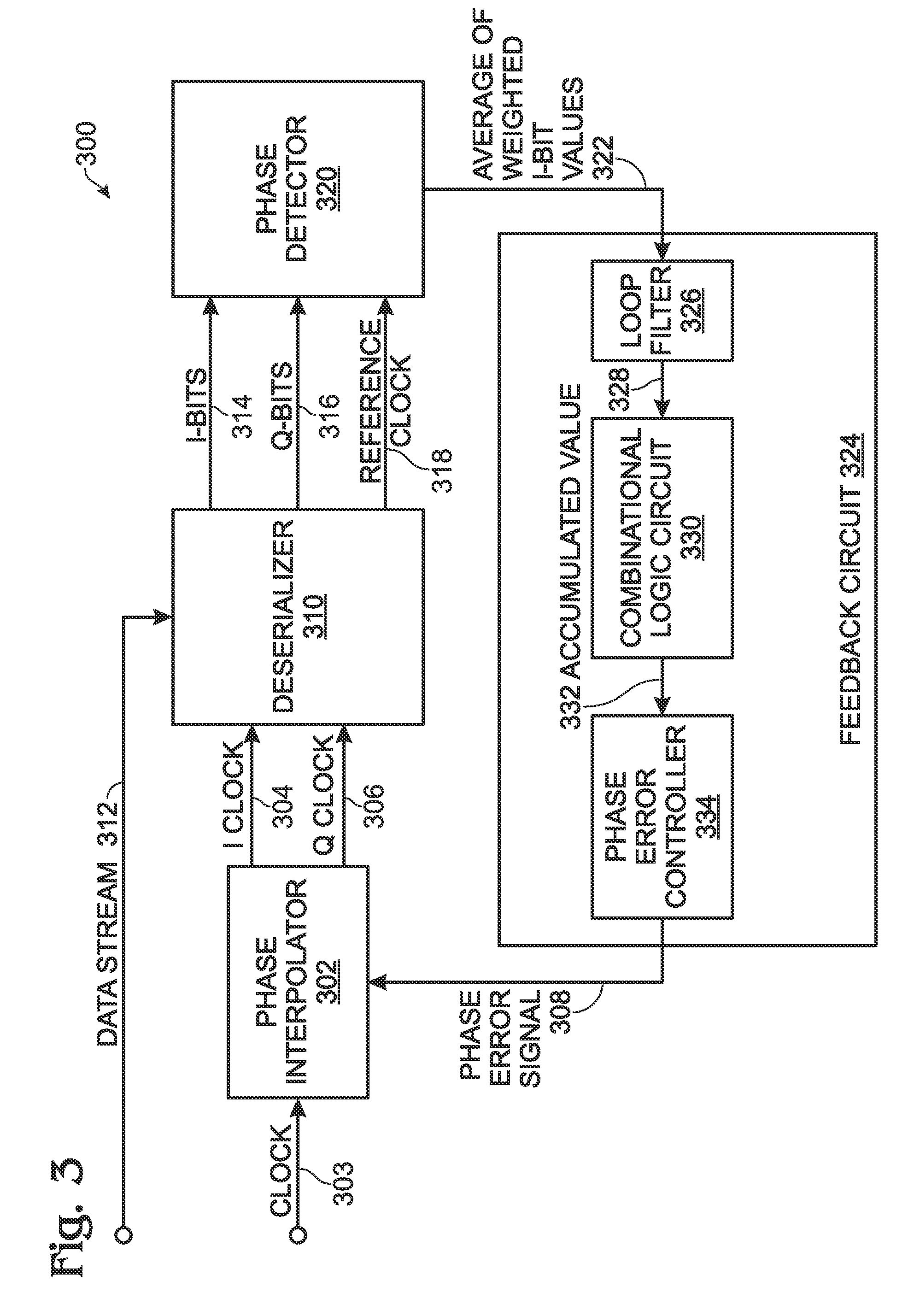 Clock and Data Recovery Loop with ISI Pattern-Weighted Early-Late Phase Detection