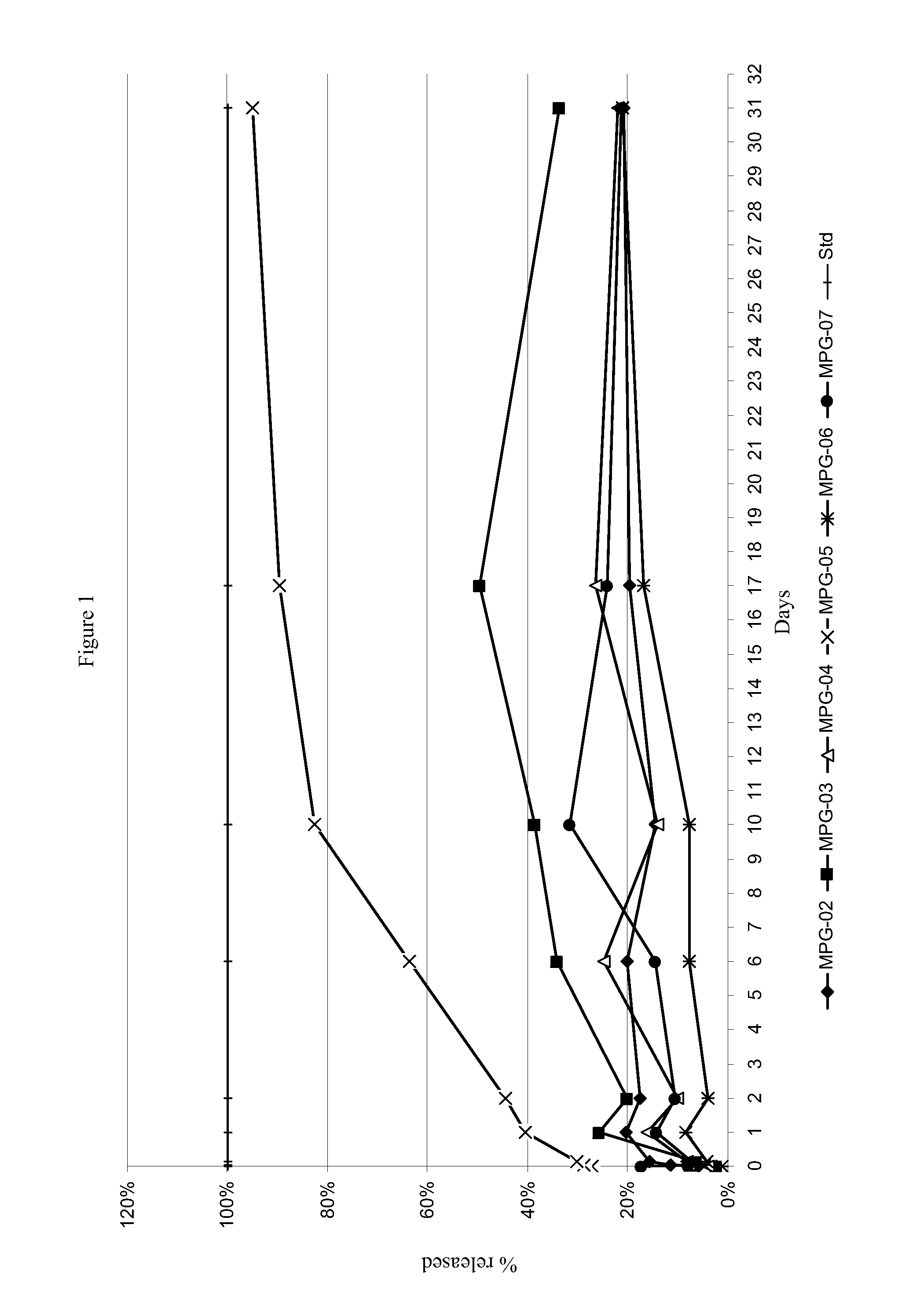 Depot systems comprising glatiramer or pharmacologically acceptable salt thereof