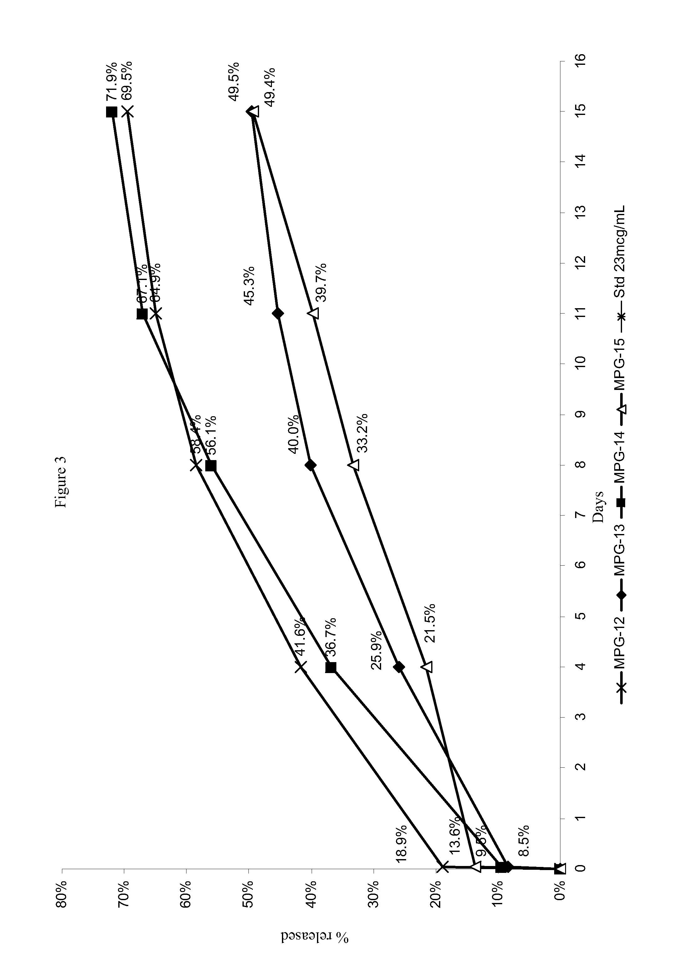 Depot systems comprising glatiramer or pharmacologically acceptable salt thereof