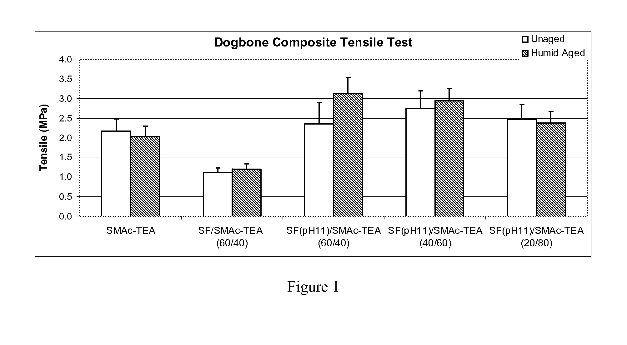 Formaldehyde-free protein-containing binder compositions