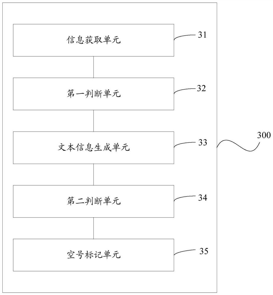 A method and device for identifying an empty number